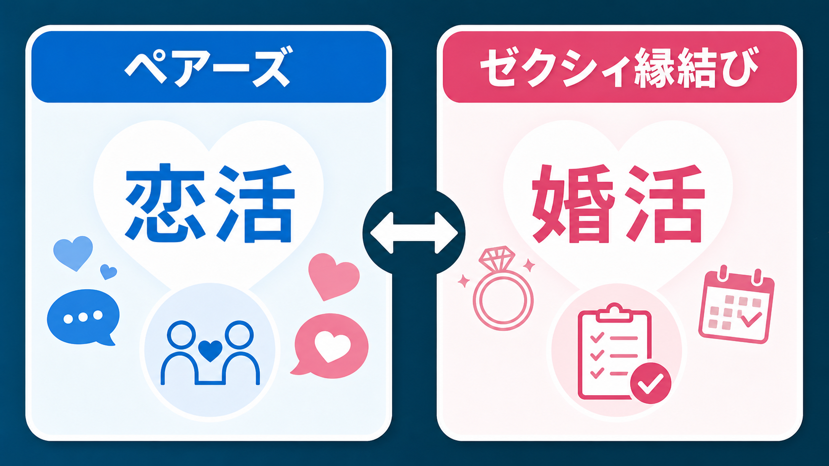 結論：違いは目的の前提から比較を開始