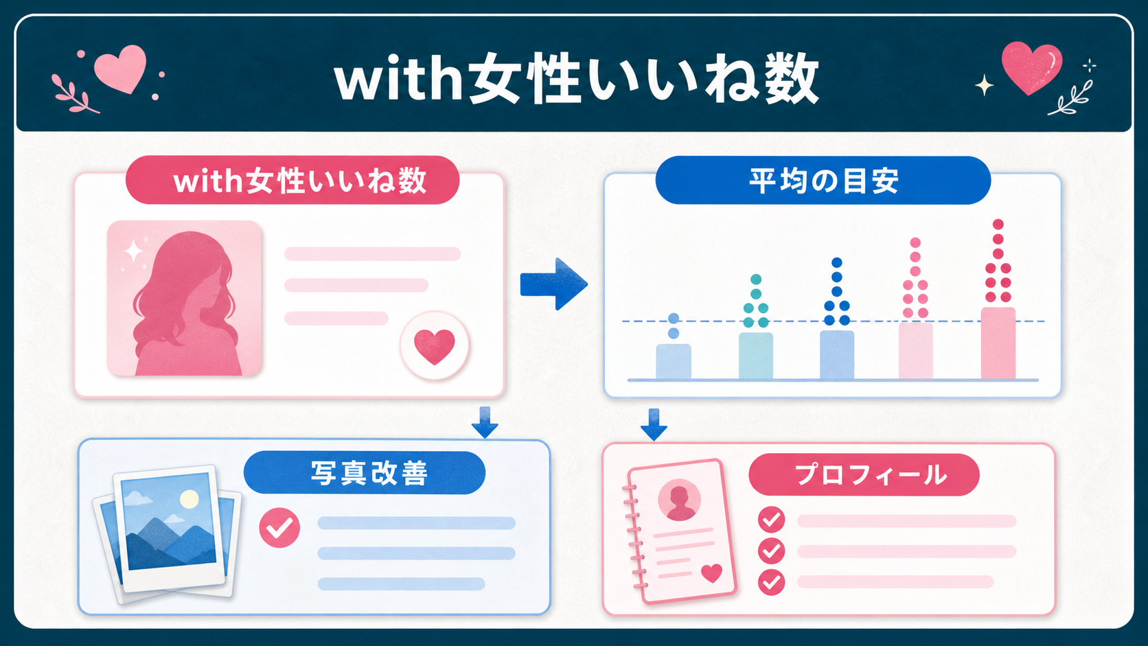 結論：平均値を見る時は母集団条件を先に固定する