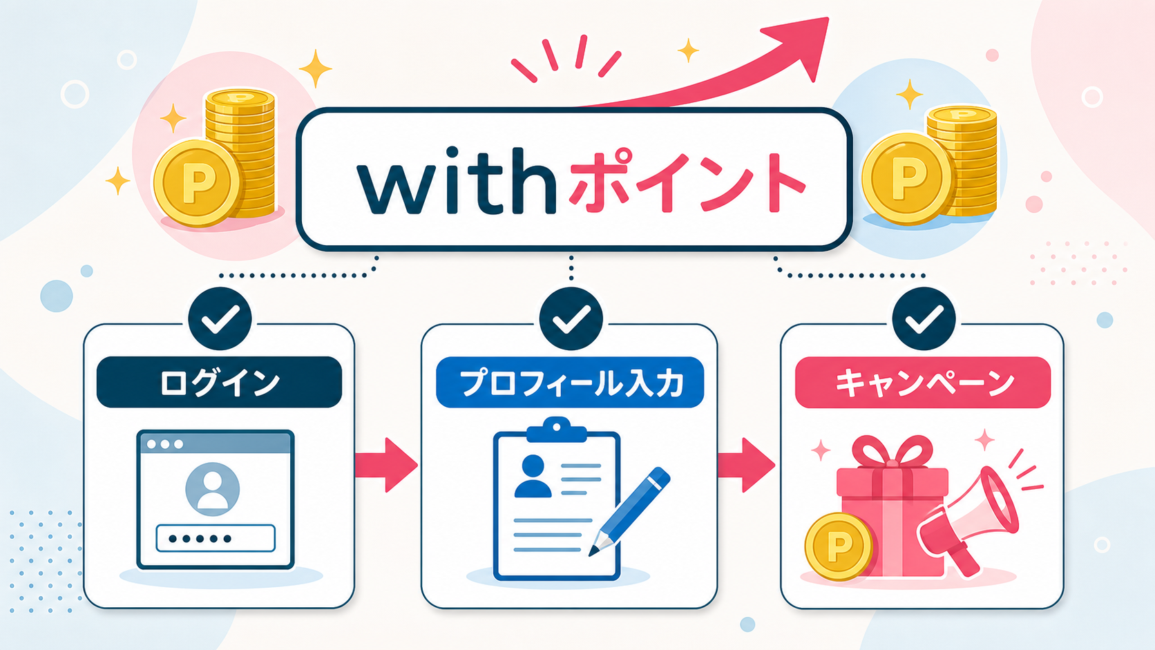 結論：増やし方は条件別に見える化して無理なく回す