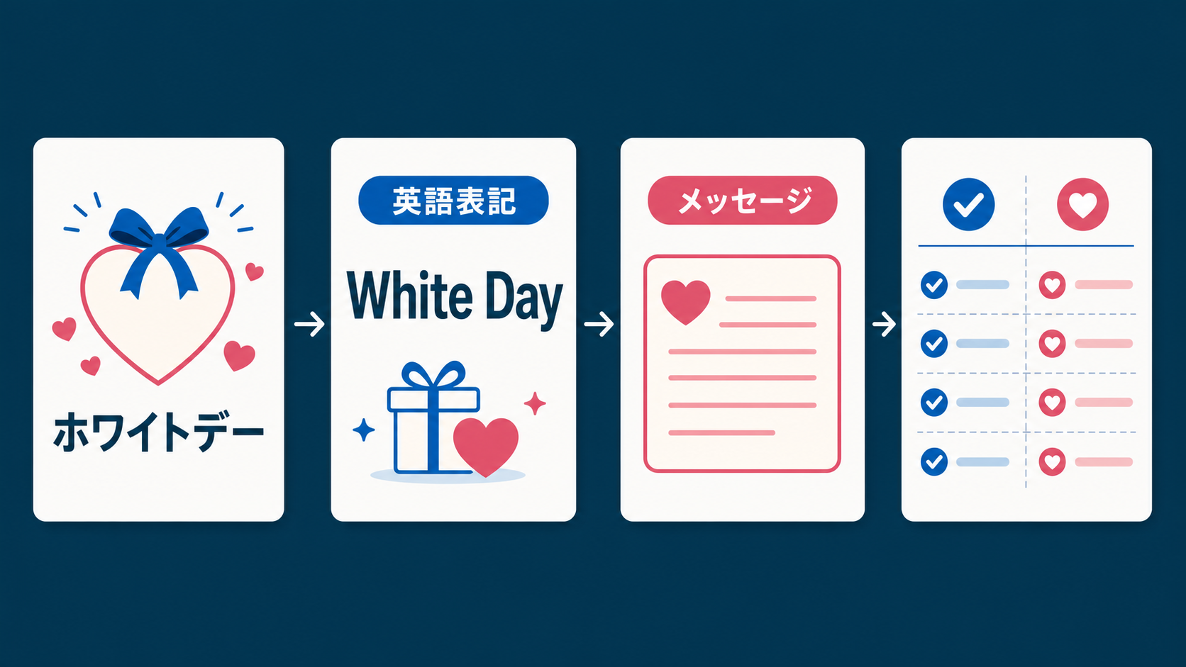 結論：スペルより意味が通る文章と行動導線が先決