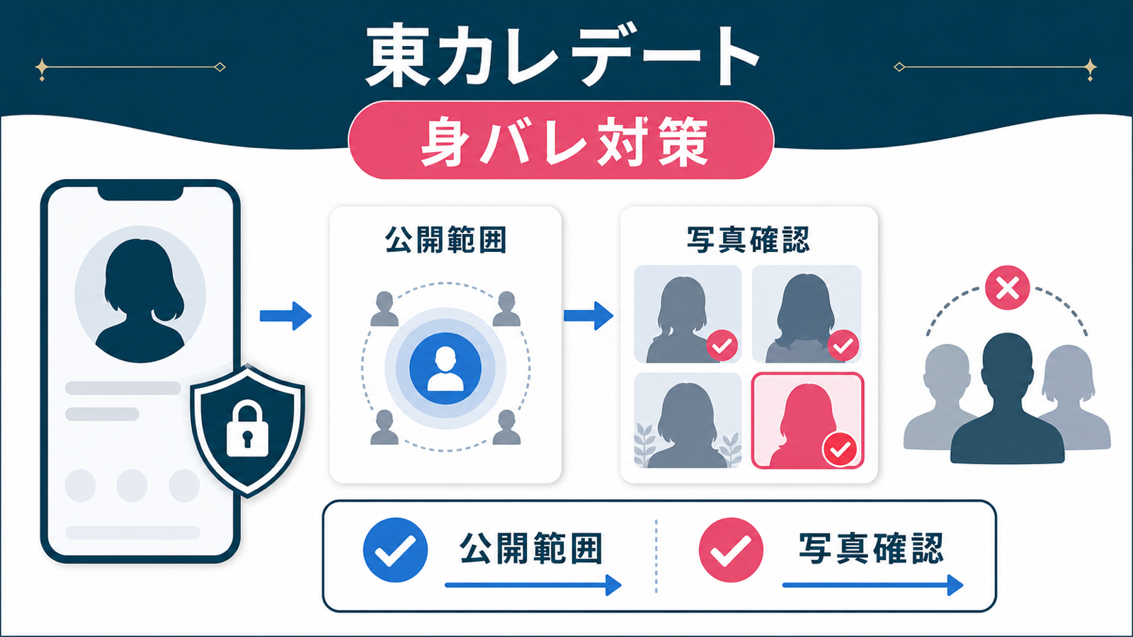 結論：東カレデート バレるの答えを先に確認