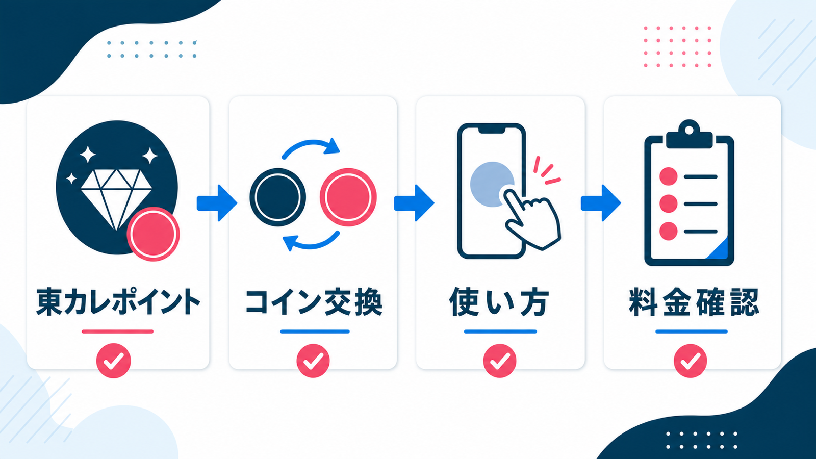 結論：ポイントは交換条件と活用目的を先に合わせる