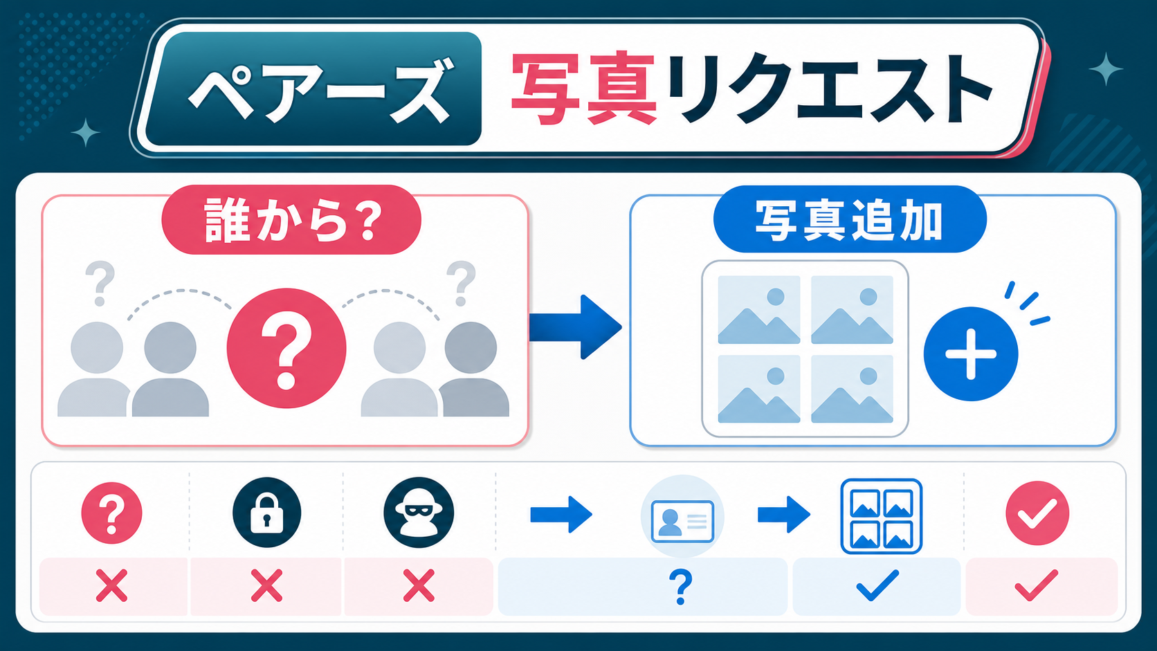結論：ペアーズ 写真リクエストの答えを先に確認