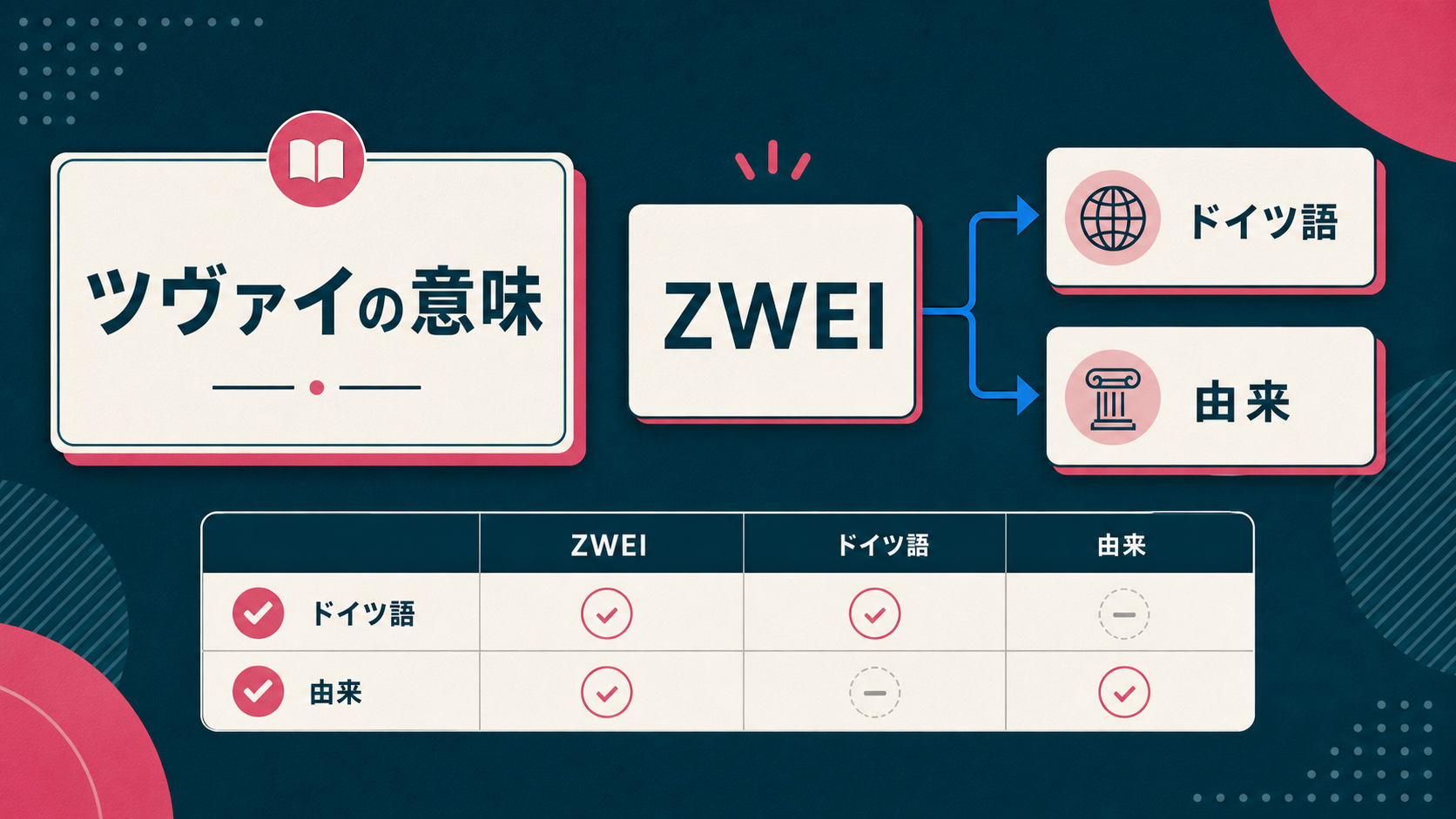 結論:名称理解は運用体験とセットで読む