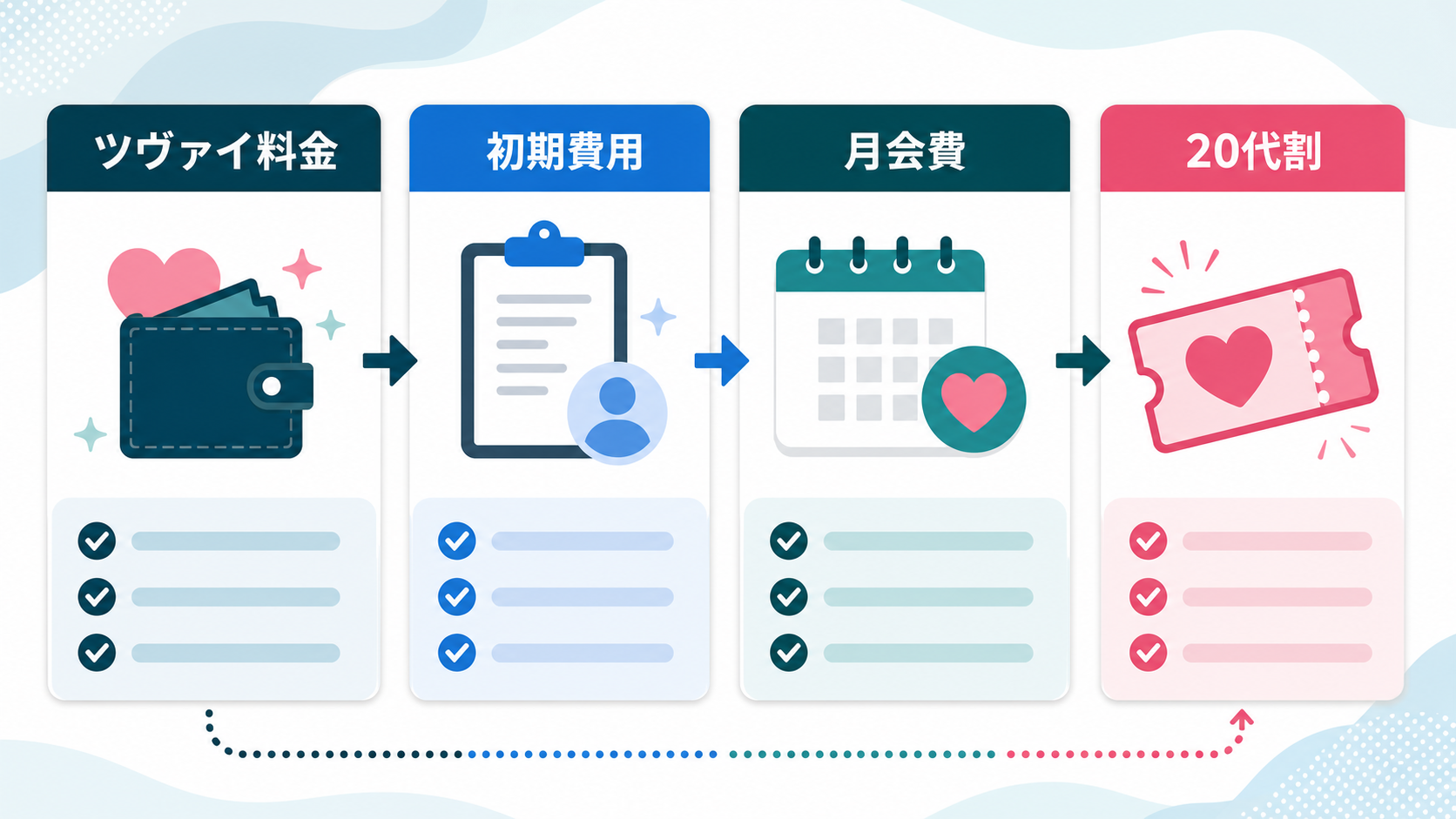 結論：料金判断は性別・期間・適用条件を固定して比べる
