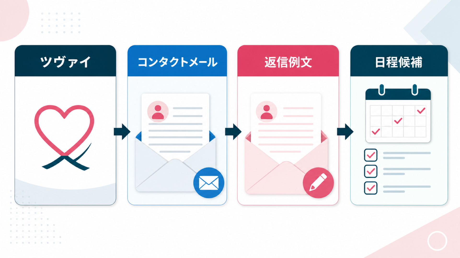 結論：最初の一文は短く、返信しやすい導線を添える
