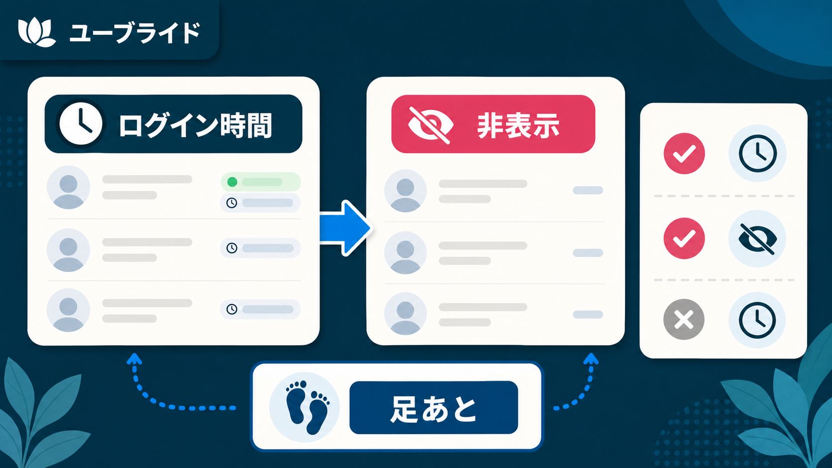 結論：ログイン時間の見え方は設定と端末を分けて確認