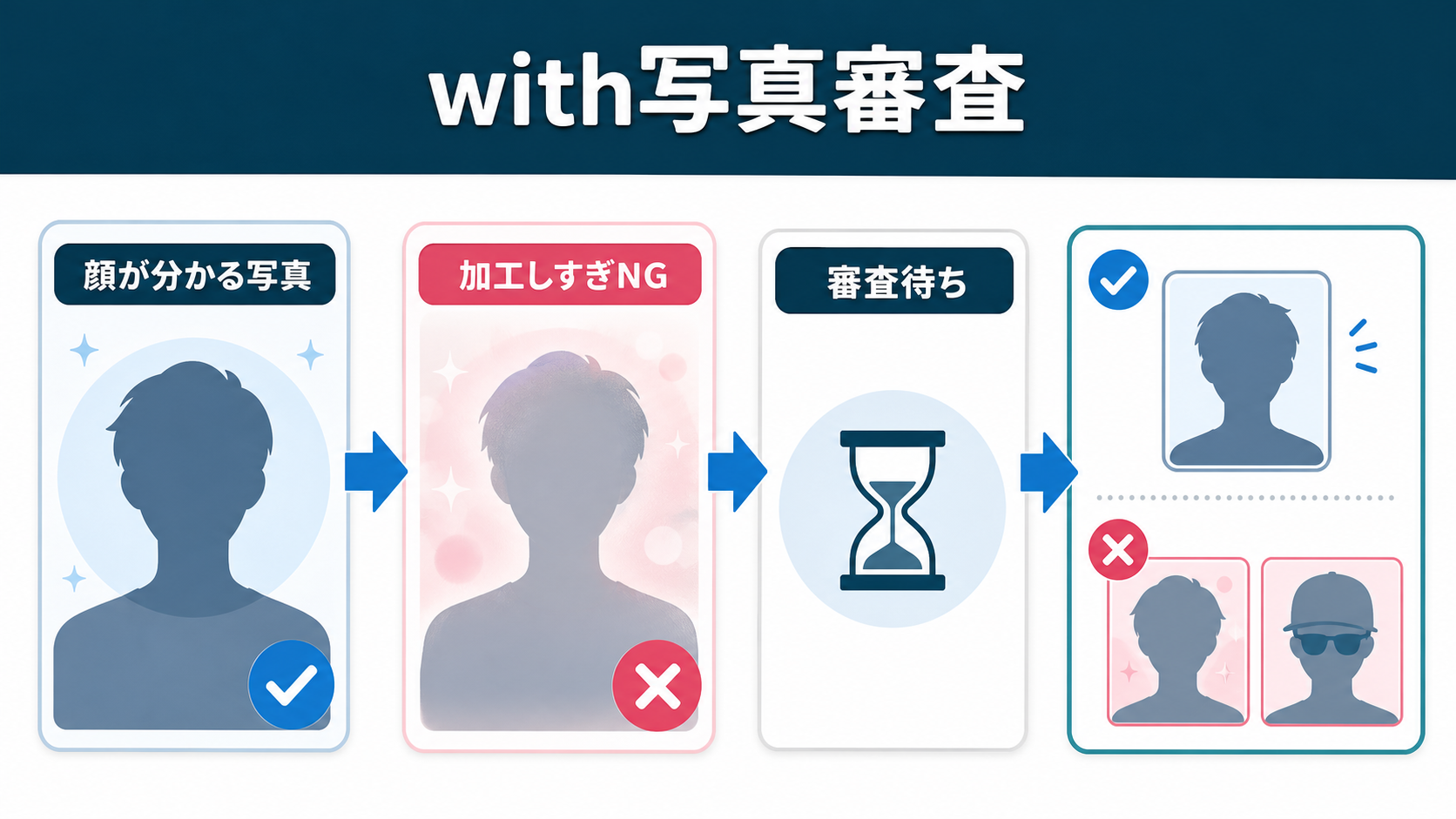 結論：with 写真審査の答えを先に確認