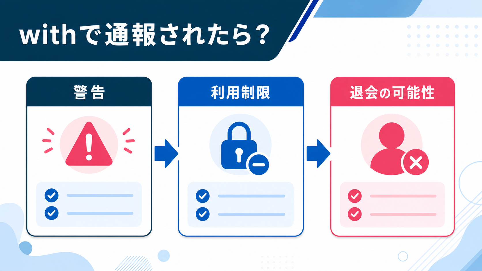 結論:通報対応は通知内容・改善点・再利用可否の3点で見る