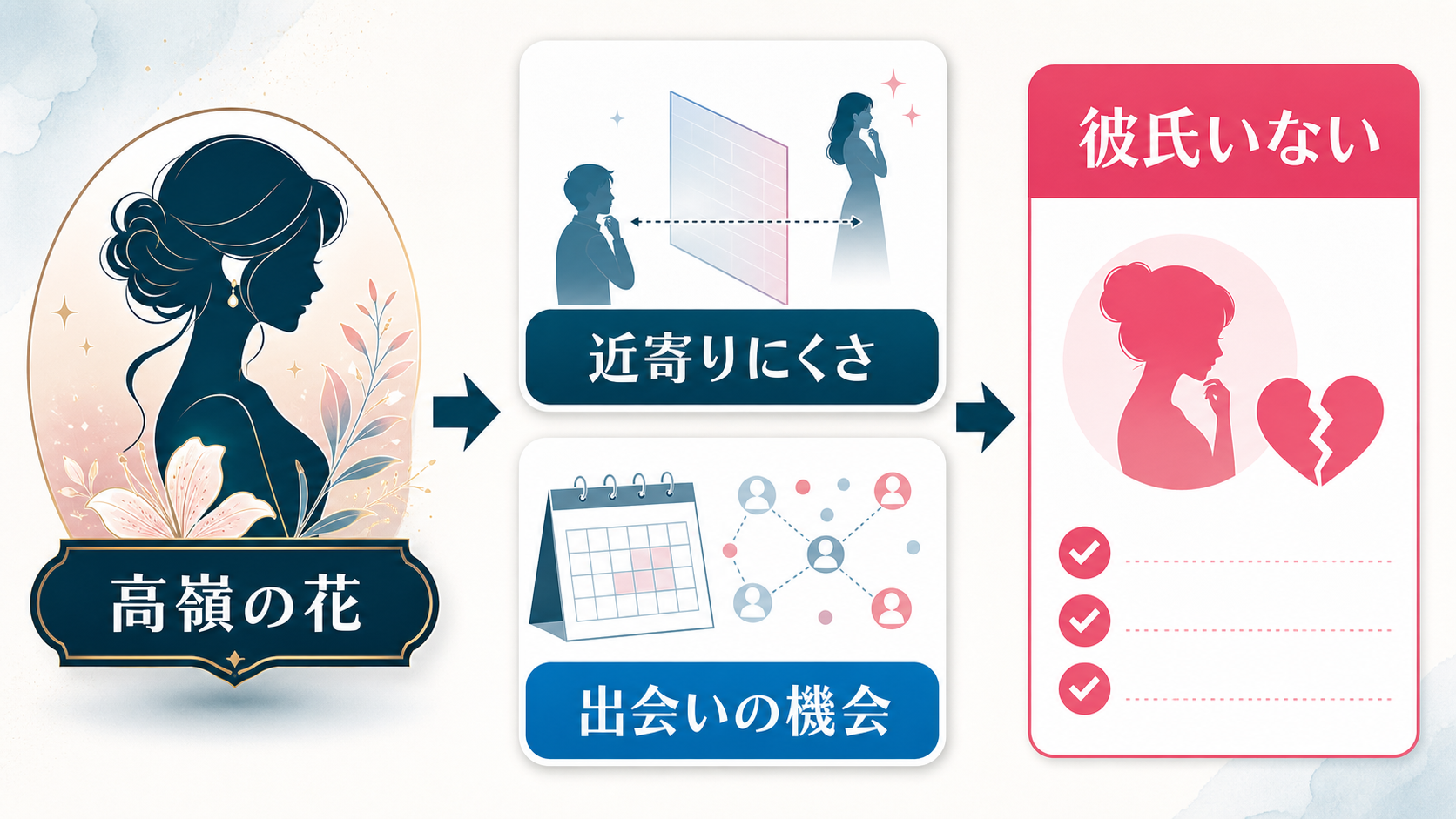 結論:外見の印象だけでなく接近導線を分解して見る