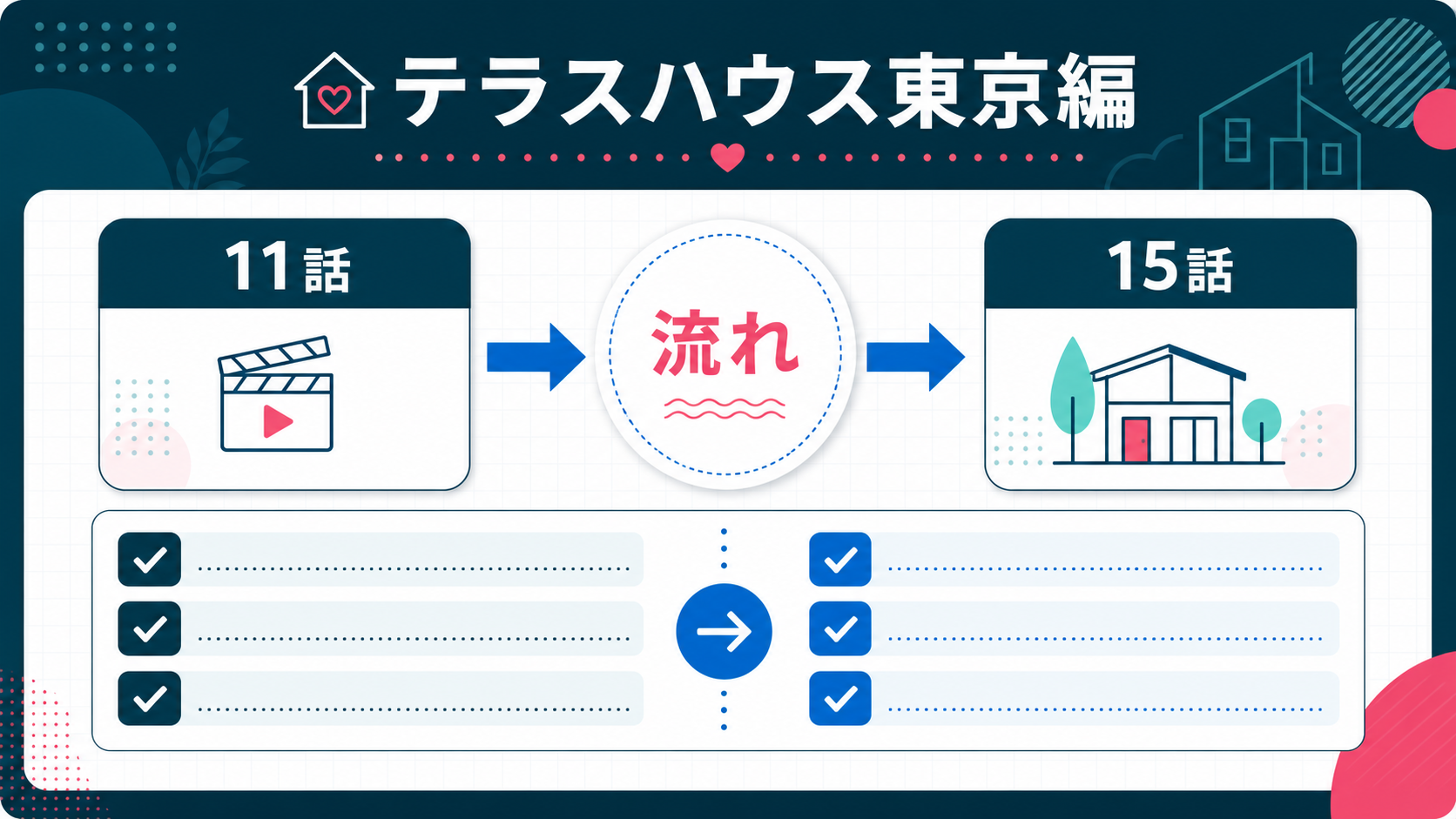 結論：まとめは回の流れを見出し化して短く整理