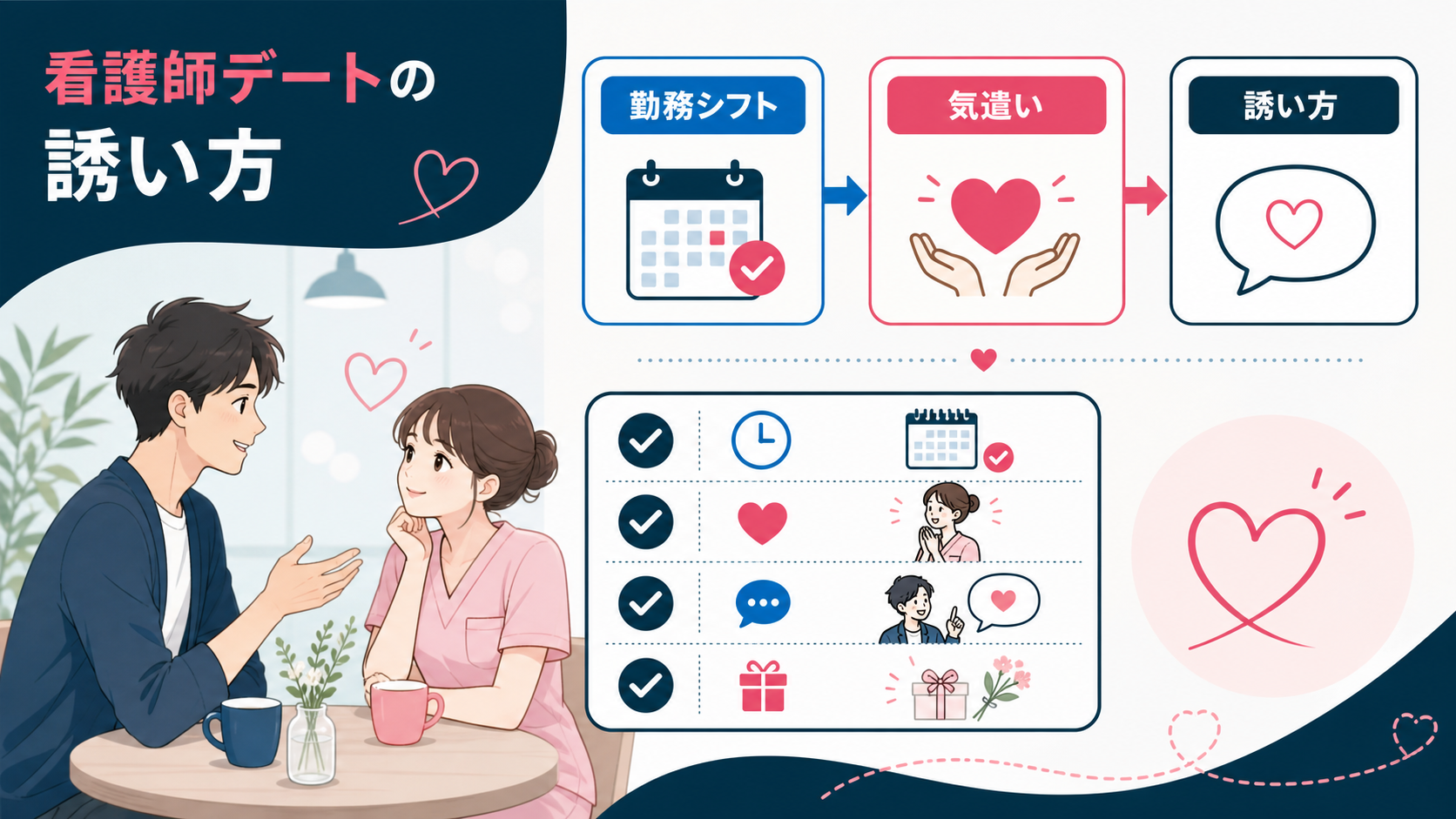 結論:誘いは短く、回しやすい候補を添える