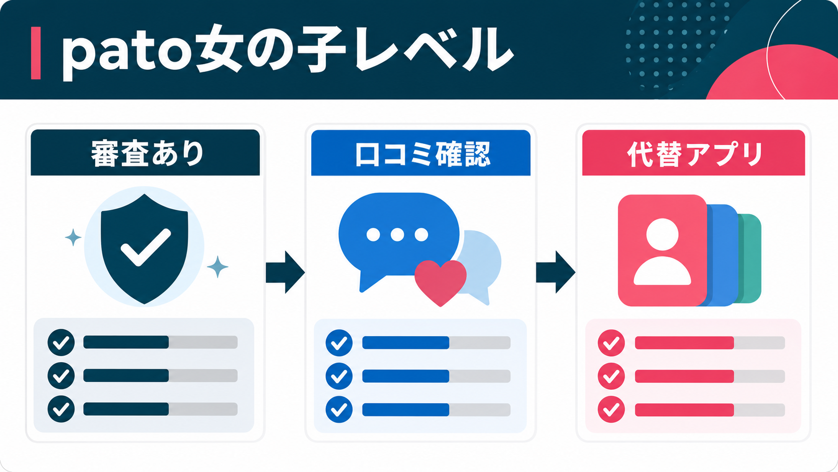 結論：レベル表現は基準と時期を分けて評価する