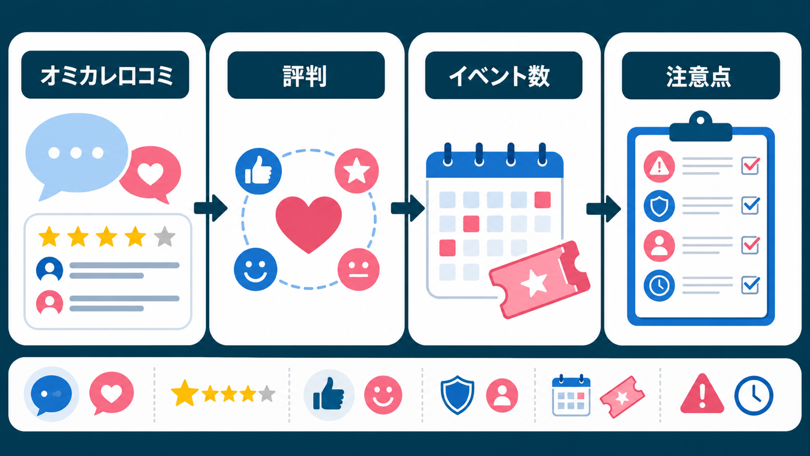 結論:口コミは条件付きで読むと実用度が上がる