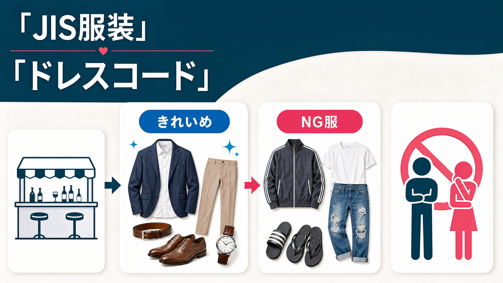 結論：JIS 服装 ドレスコードの答えを先に確認