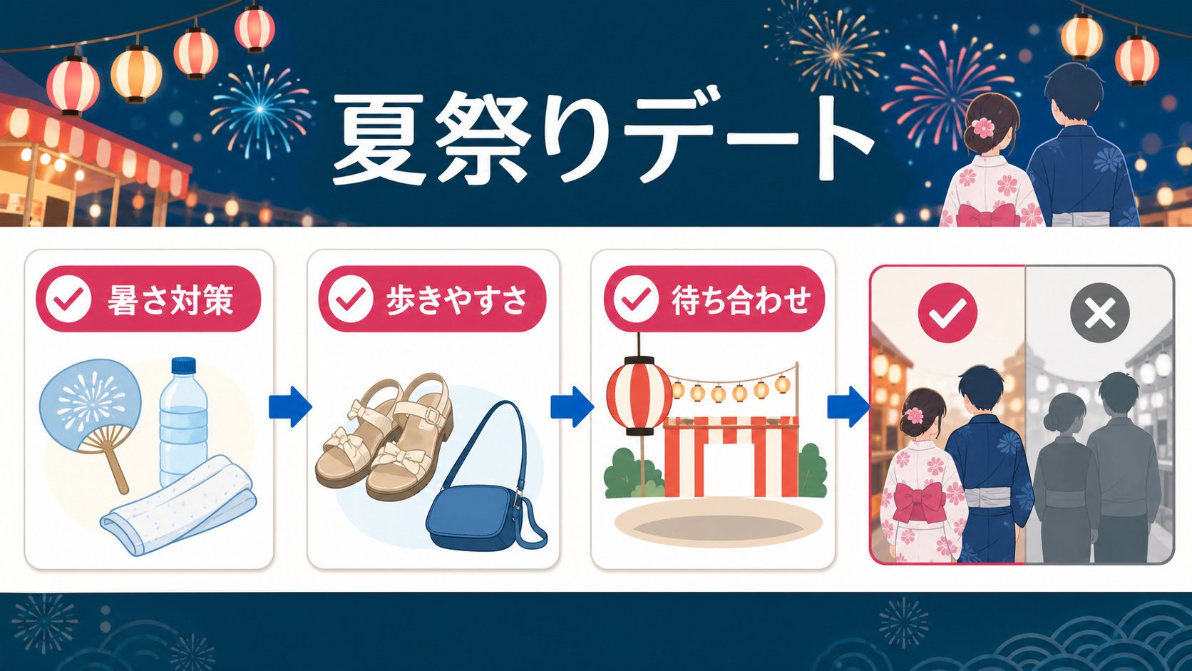 結論：誘い文面よりも動線と安全対策を先に決める
