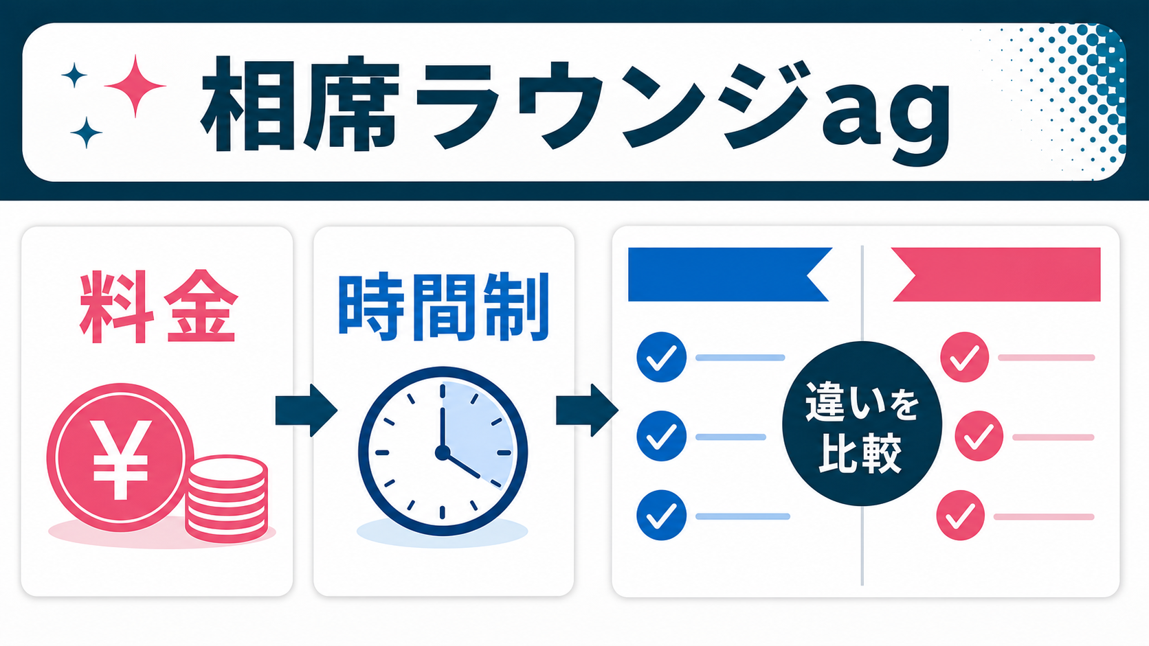 結論：料金比較は時間あたりコストでそろえて見る