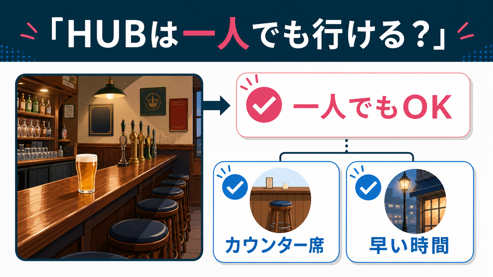 結論:一人飲みは店の受け入れ状況と入退店フローを先に把握する