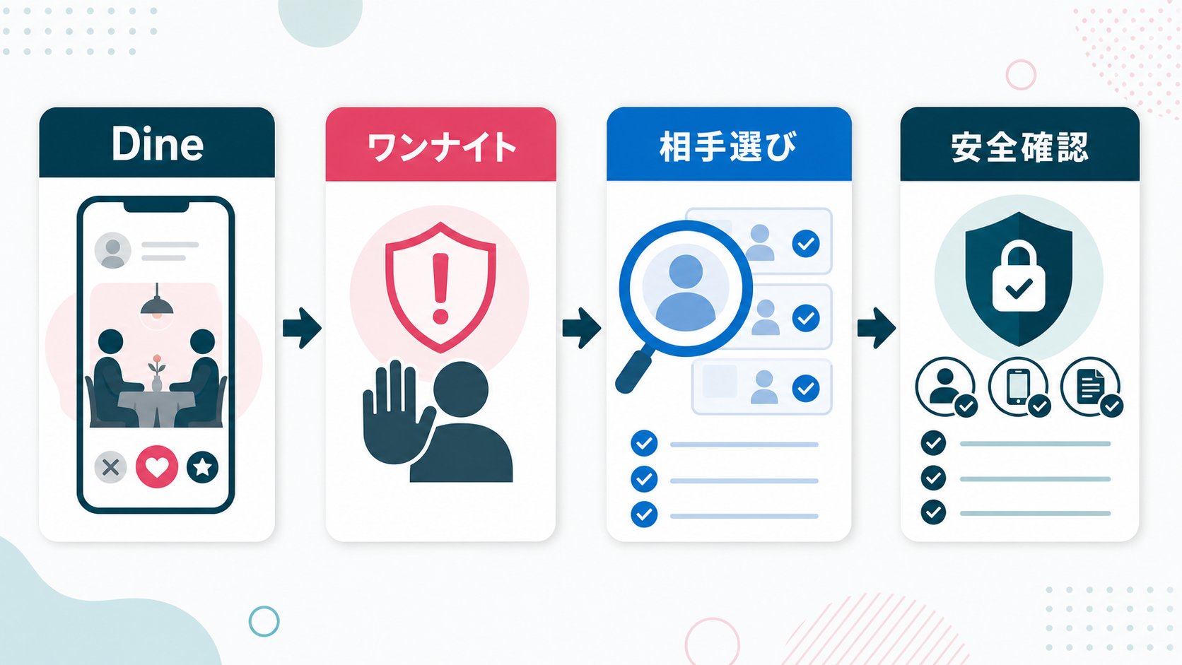 結論：期待値と安全確認を分けて設計する