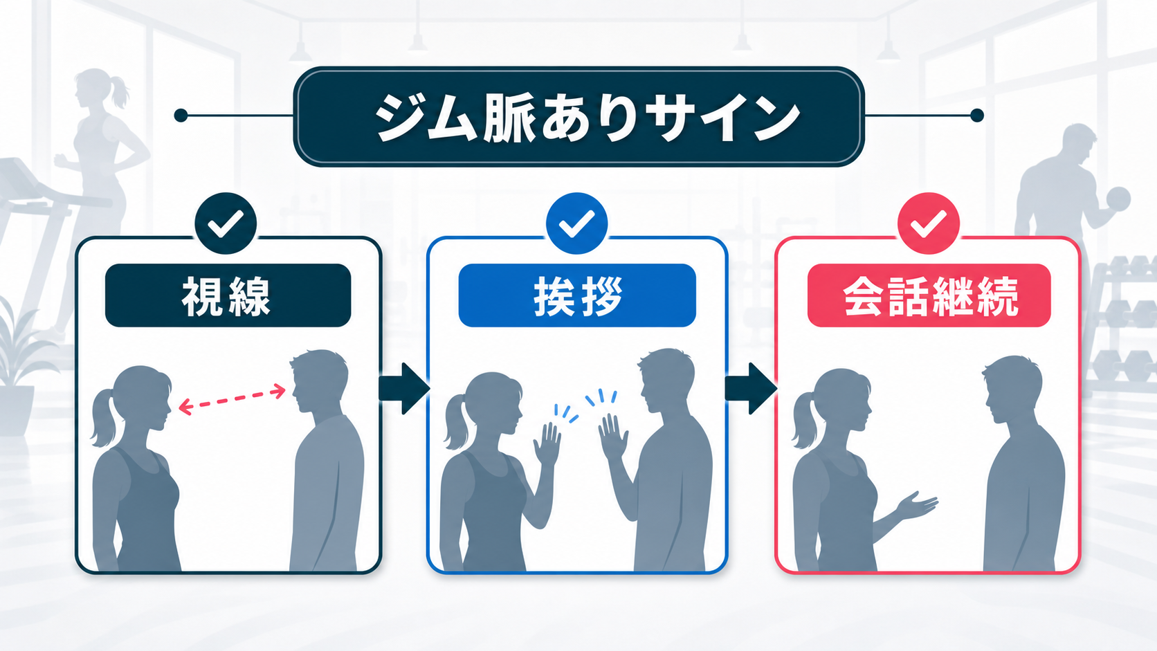 結論:脈ありは発言量より継続行動で読む