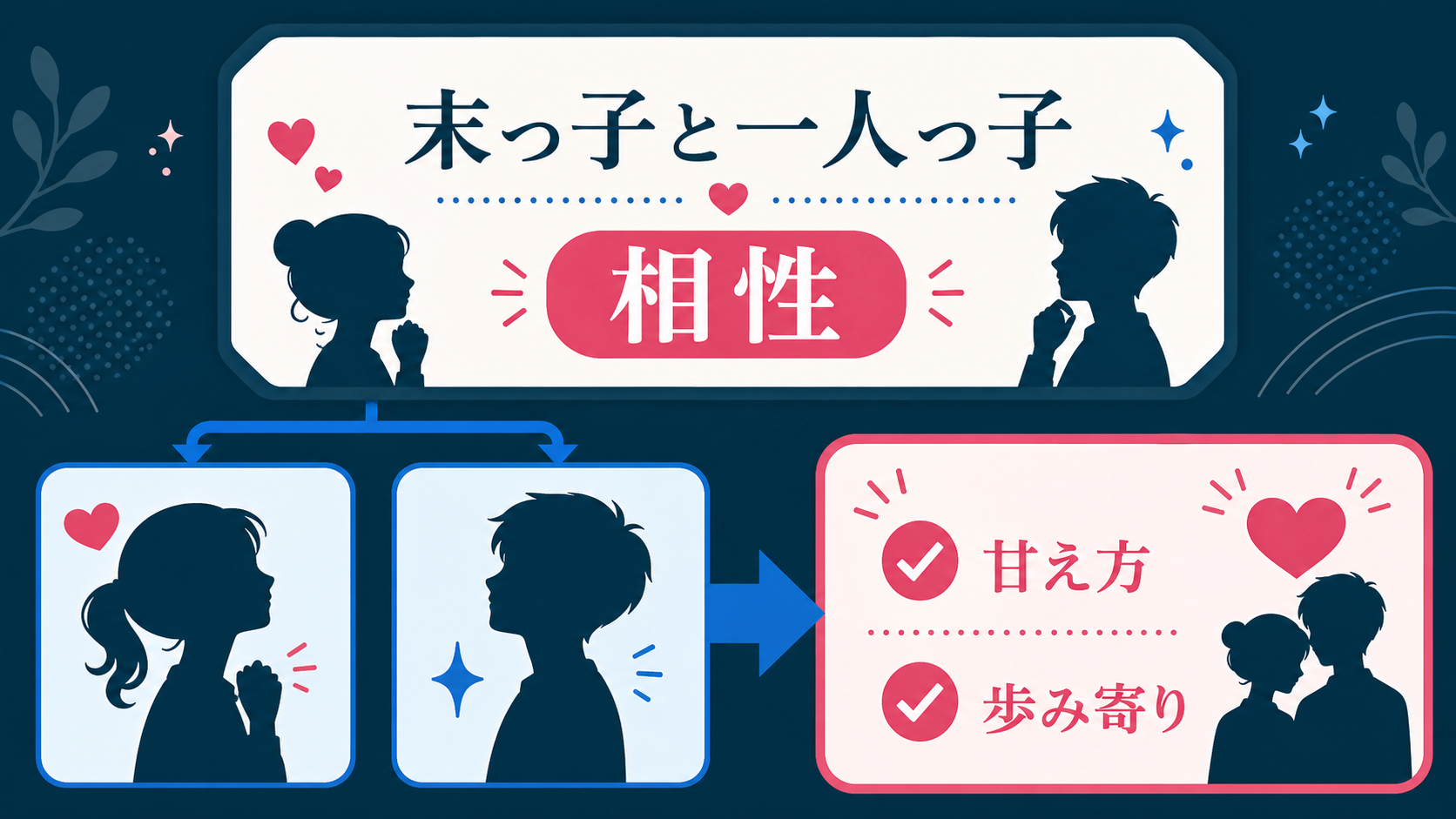結論:相性は性格傾向の固定観念より会話運用で見る