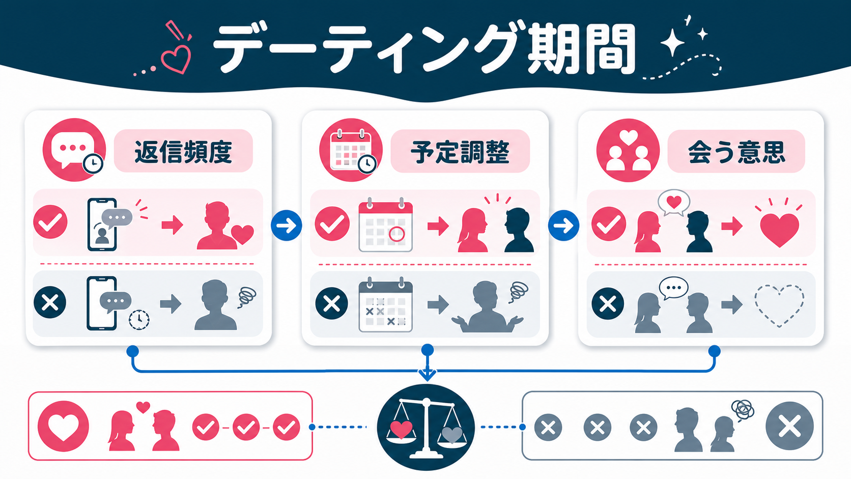 結論:脈なしは次の行動提案が続かない点で判断