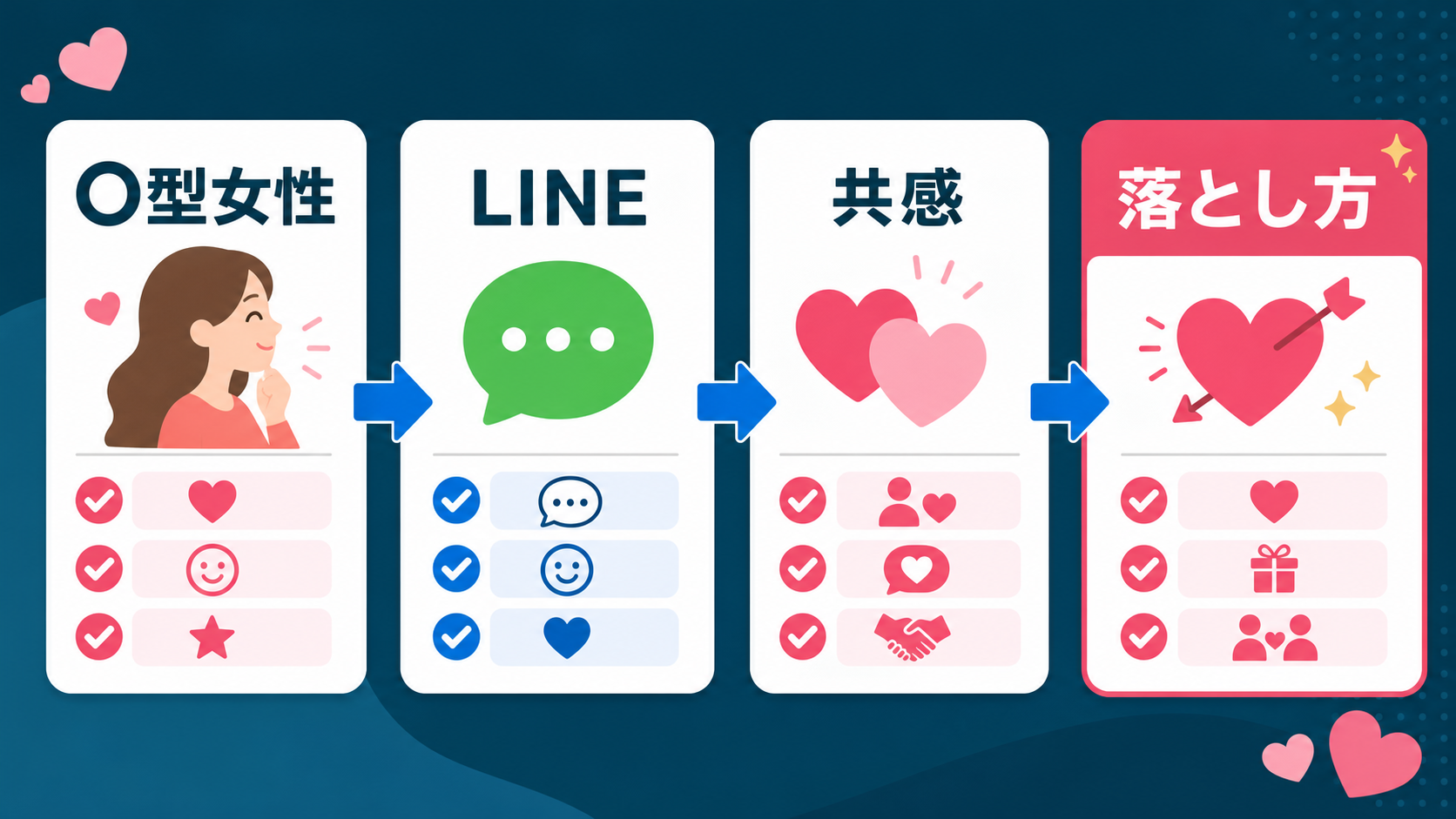 結論:タイプ論は補助にして、連絡設計を先に直す
