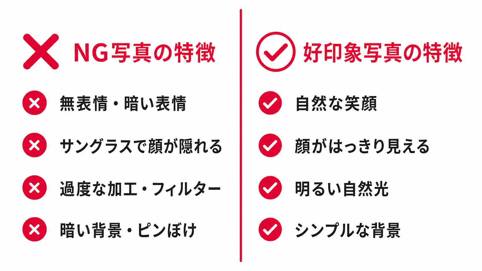 マッチングアプリのNG写真と好印象写真の比較図解