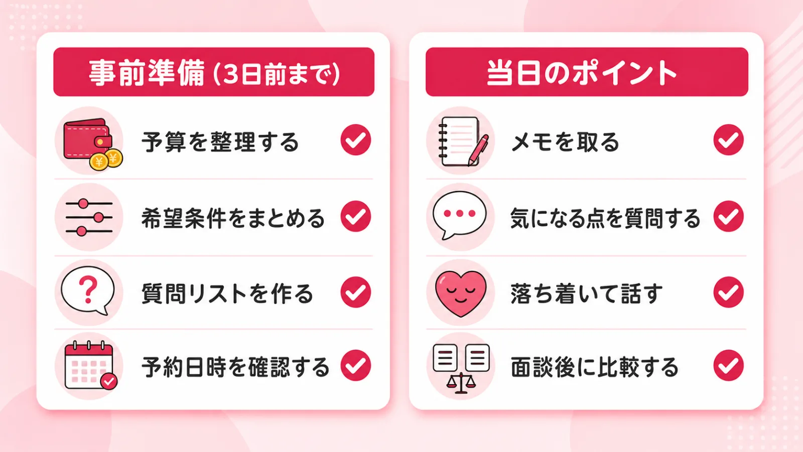 結婚相談所の無料カウンセリングで後悔しない準備と当日のポイントを示す図解